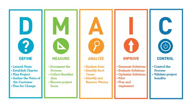 the four steps to creating an effective business plan for your organization, with text on each side