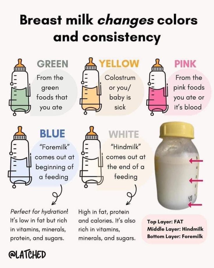 an image of breast milk changes colors and constiensity