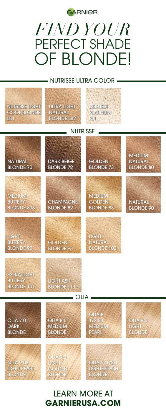 all shades of blonde Loreal Hair Color Chart Blondes, Garnier Blonde Hair Dye, Blonde Hair Color Chart Shades, Blonde Colour Chart, Blonde Hair Color Swatches, Garnier Nutrisse Hair Color Chart, Nutrisse Hair Color Chart, Blond Shades Of Hair, Medium Golden Blonde Hair Color