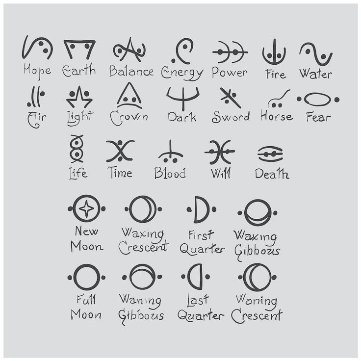 the symbols for different types of water and other things that can be found on this page