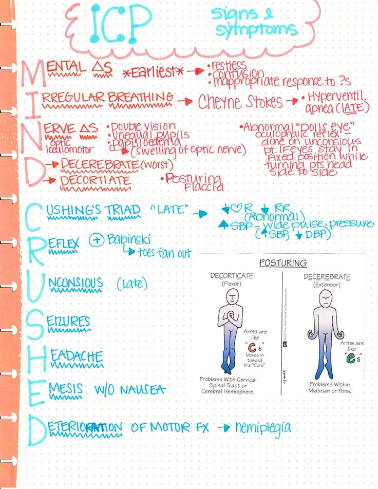 a hand drawn diagram with instructions on how to use it