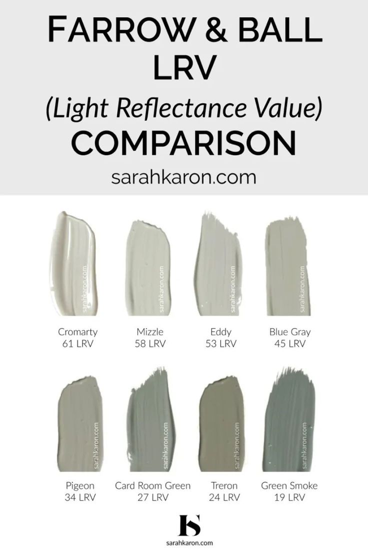 the farrow & ball lrv light reflectance value comparison is shown in different shades