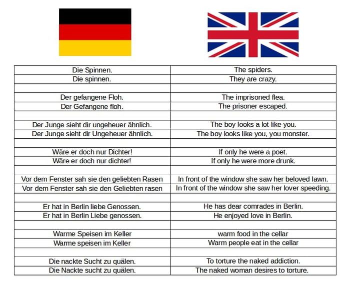 german and english words with flags in the background