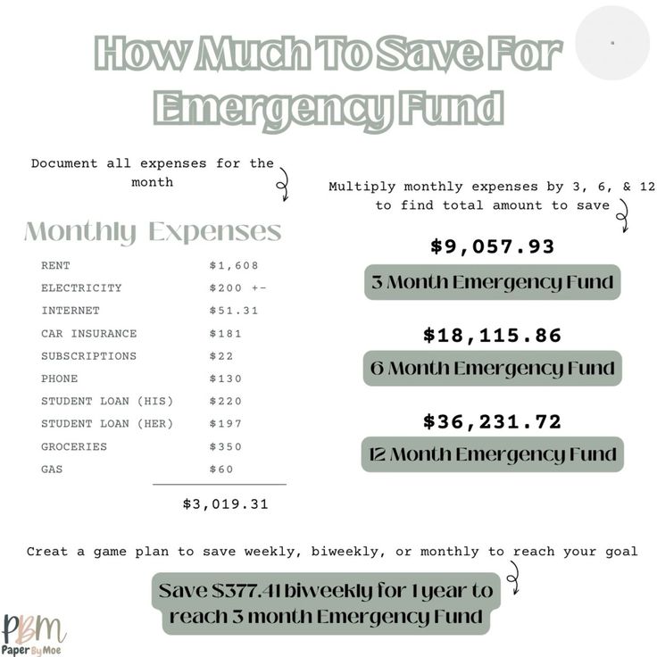 an emergency fund form with the words how much to save for emergency fund