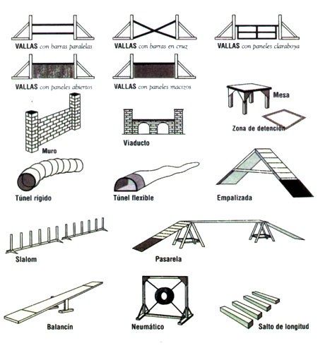 various types of fencings and fences for different areas of the fenced in area