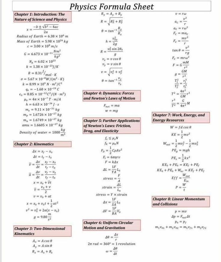 worksheet for the physics formula sheet, with answers and examples to help students learn