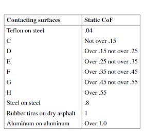 the table has numbers and symbols for each type of surface, including an aluminum sheet