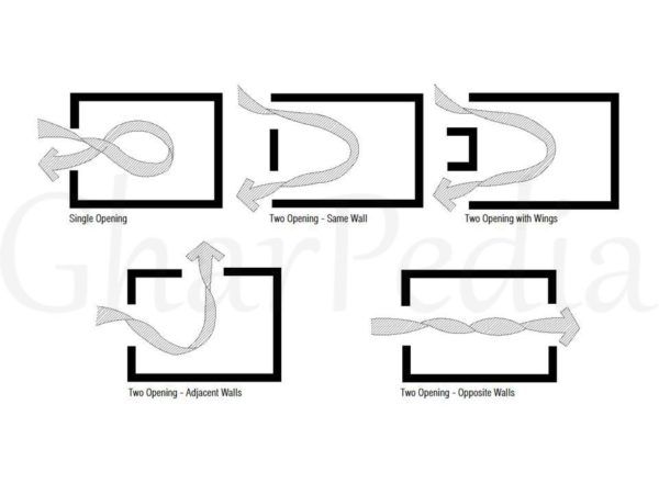 four different ways to tie a knot in the shape of a rectangle with arrows