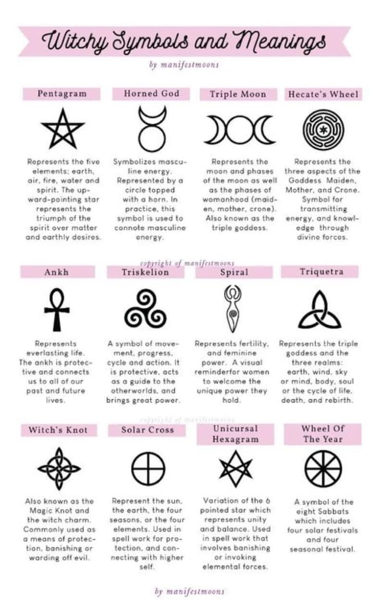 Hellenistic Paganism, Sigils And Meanings, Witchy Business, 2024 Wishes, Witch Symbols, Palm Mehndi Design, Charmed Book Of Shadows, Ancient Writing, Magick Symbols