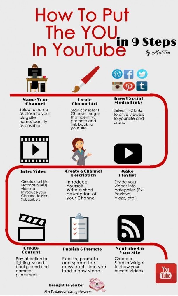 how to put the youtube in 3 steps infographical poster - click to see more info