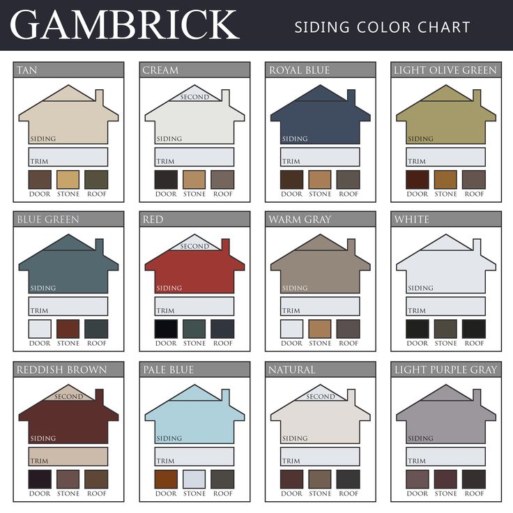 the different house colors and their names are shown in this graphic chart, which shows how to