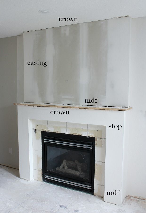 the fireplace has been painted white and is labeled with different areas to put in it