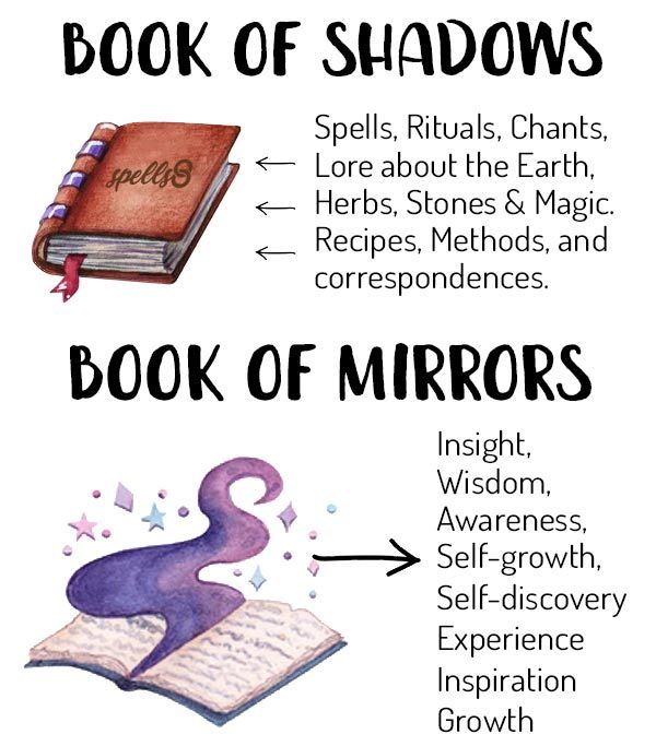 Book of Mirrors: The Witch’s Development Journal – Spells8 Book Of Mirrors, The Book Of Shadows, Menulis Novel, Witchcraft Books, Witch Spirituality, Grimoire Book, Magic Spell Book, Spiritual Journals, Eclectic Witch