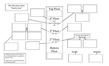 a family tree is shown in this diagram