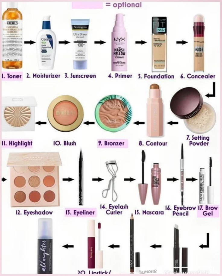 Basic Makeup Routine, Makeup Routine Guide, Makeup Names, Makeup Order, Simple Makeup Tips, Makeup Tip, Makeup Artist Tips, Everyday Makeup Routine, Makeup Mistakes