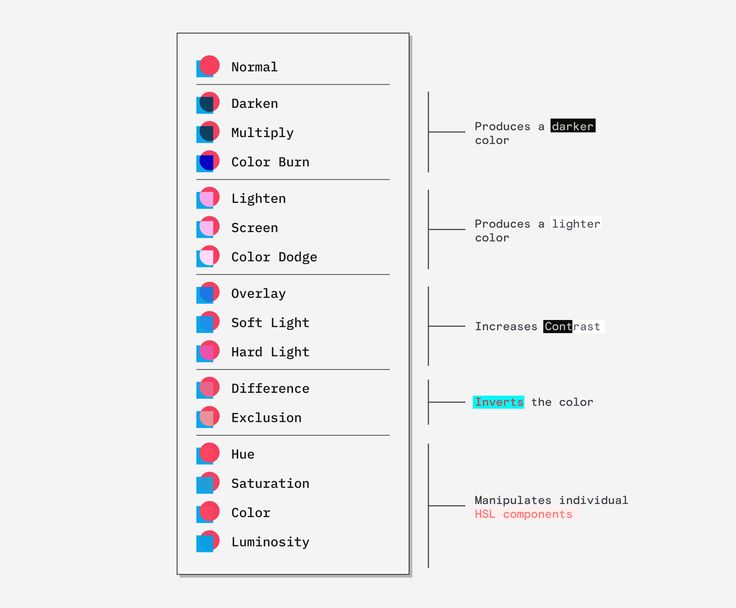 a computer screen with different colors and text on the same page, as well as an image