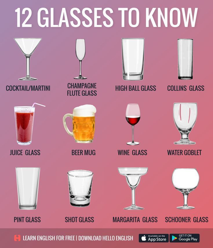 there are many different glasses to know about