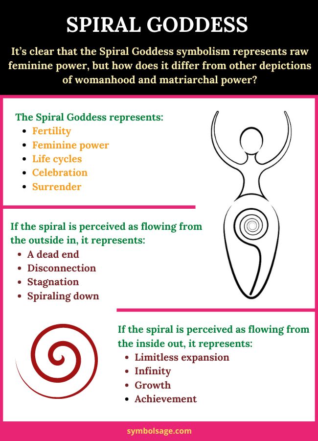 a poster with the words spiral goddesss and an image of a woman's body