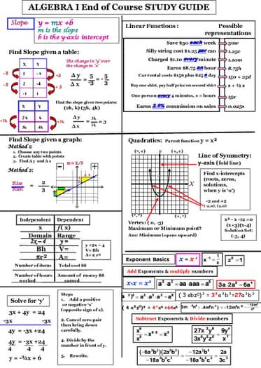 the worksheet is shown for students to learn how to use slope and y intercepts