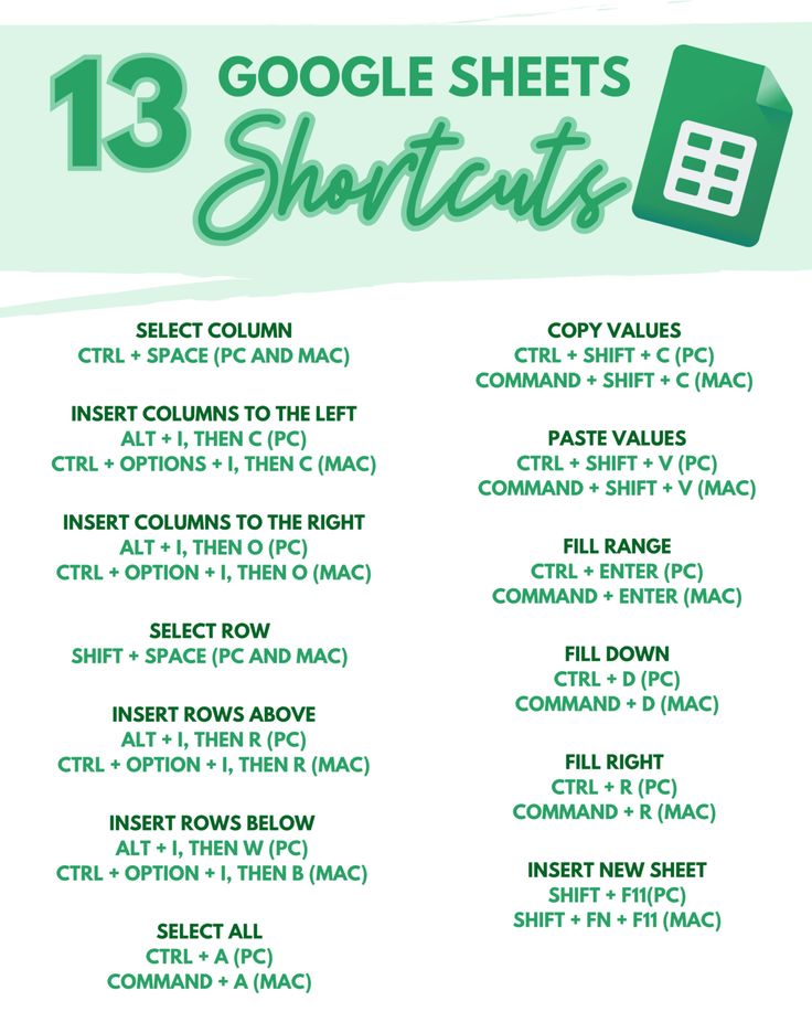 the 13 google sheets shortcuts list is shown in green and has white writing on it