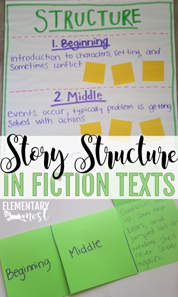 the story structure in fiction texts with sticky notes