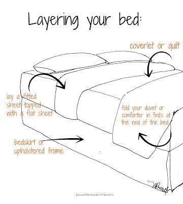 a diagram showing how to lay a bed