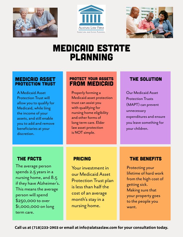 the medical estate plan is shown in this poster, which includes four different types of health care