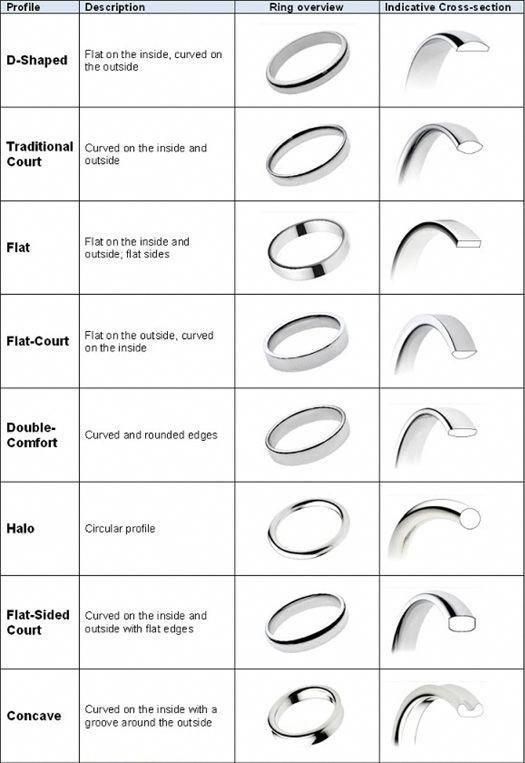 an image of different types of rings in the form of letters and numbers on a sheet of paper