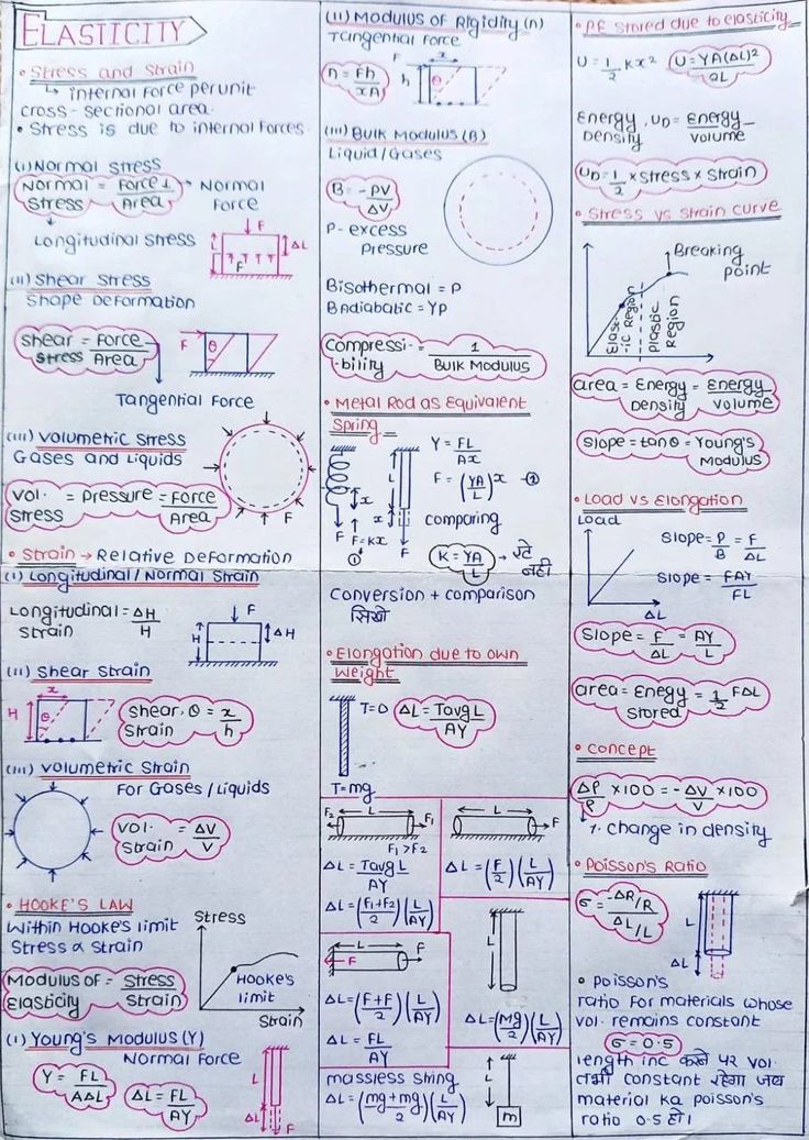 a paper with some diagrams on it