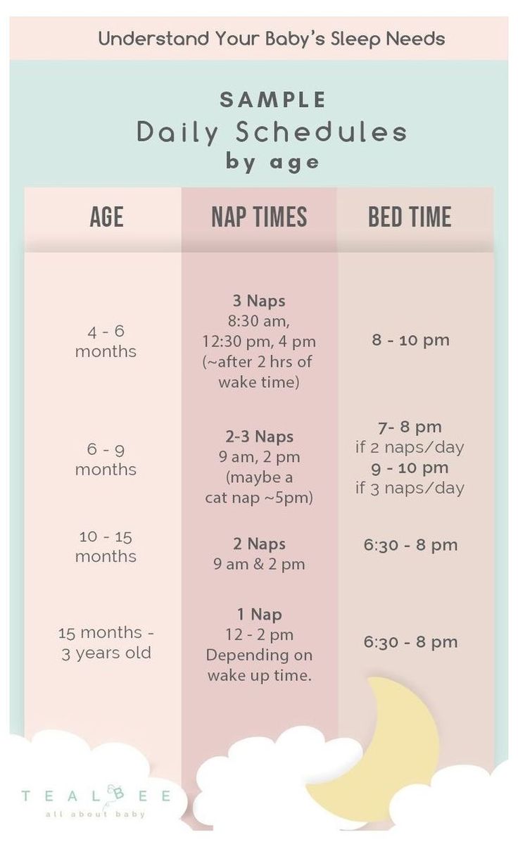 a baby's sleep schedule is shown in pink, blue and white with clouds