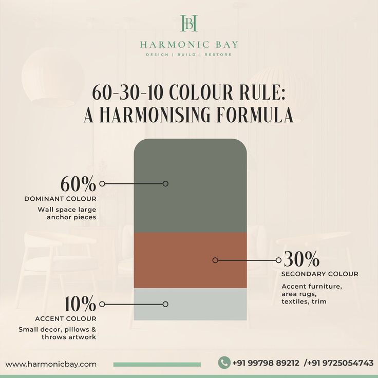 an info graphic showing how to use the color scheme for your home's interior