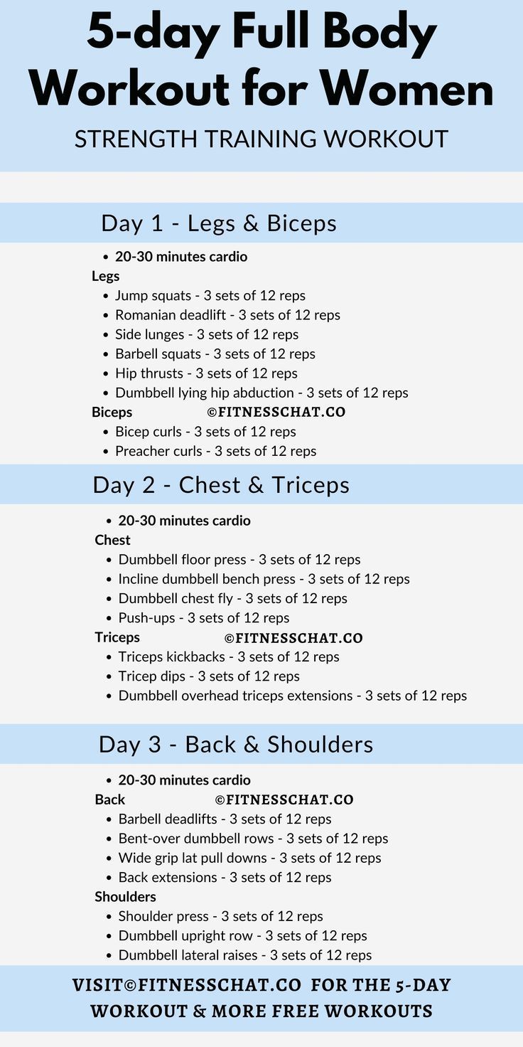 How to Start Losing Weight 5 Days Workout Plan For Women, 5 Day Workout Plan For Women, Weight Gain Workout For Women, 5 Day Workout Plan, 5 Day Workout Routine, Day Workout Plan, Muscle Building Workout Plan, 4 Week Workout Plan, Weight Gain Workout