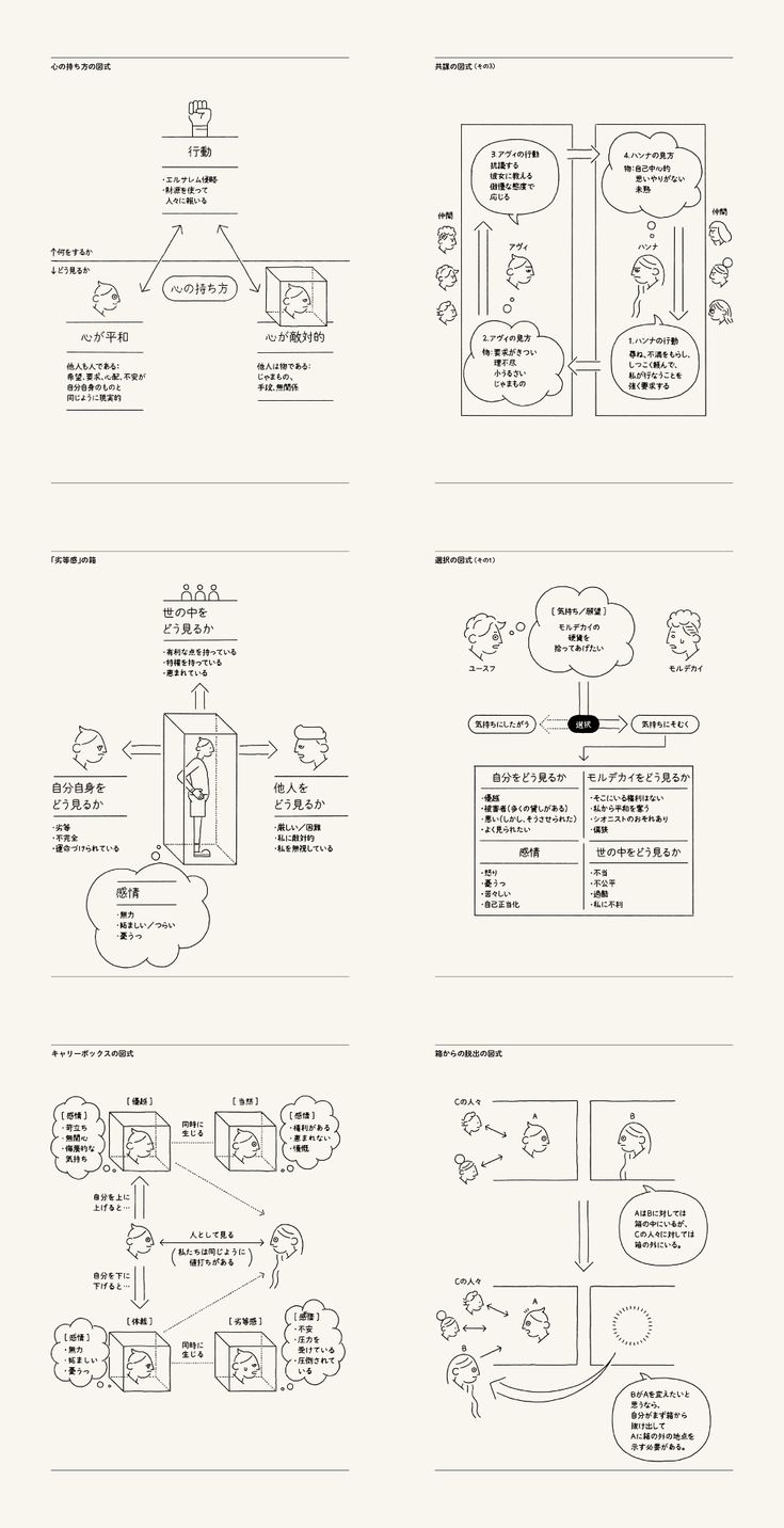 the diagram shows different types of electrical equipment in this image, and how they are used to