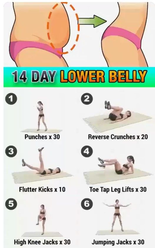 Meno Belly Exercises, Exercises For The Lower Abdomen, Bottom Abs Workout Lower Belly, Lower Pooch Workout, Gym Antrenmanları, Lower Belly Workout, Trening Fitness, Full Body Gym Workout, Lose Belly Fat Workout