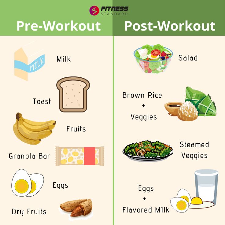 Understanding what to eat before and after a workout can make all the difference! Our little guide will clear up all your doubts, so take a look now! Eat Before Workout, After Workout Food, Food Work, Losing Belly Fat Diet, Crystal Makeup, Post Workout Snacks, Healthy Weight Gain, Workout Snacks, Post Workout Food