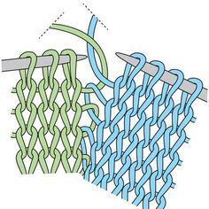 two different types of weavings are shown in this image, one is green and the other is blue