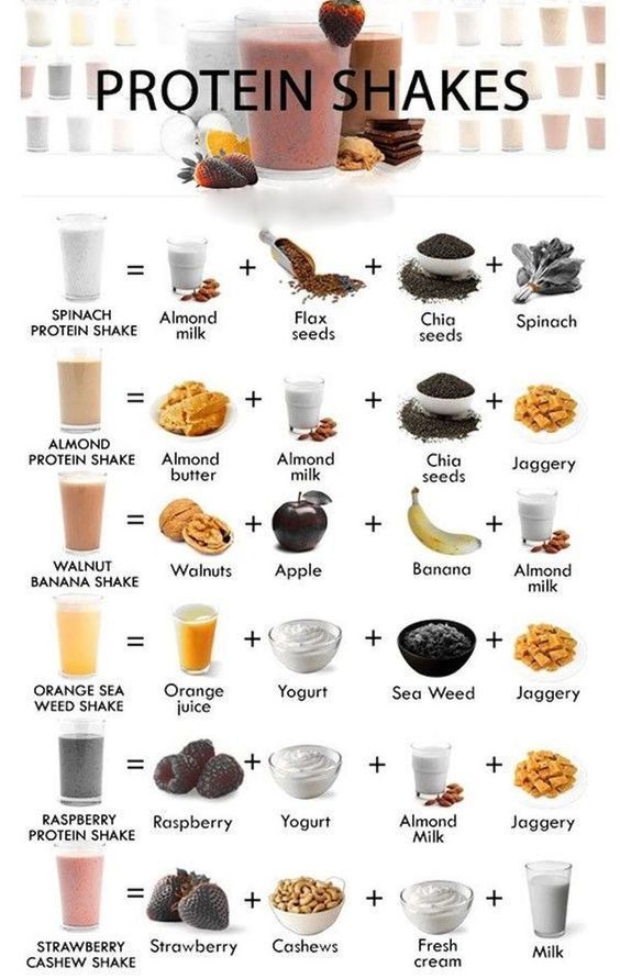 an image of protein shakes and their ingredients