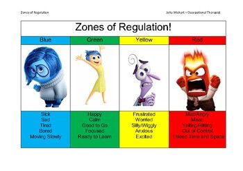 an image of cartoon characters with the words zones of regulation written below them in different languages