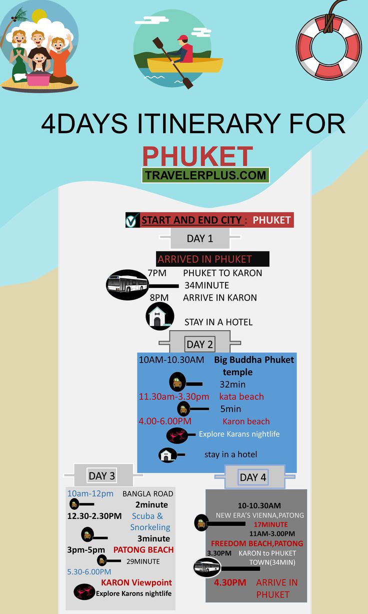 the four days itinerary for dulcet travel info sheet is shown in this image