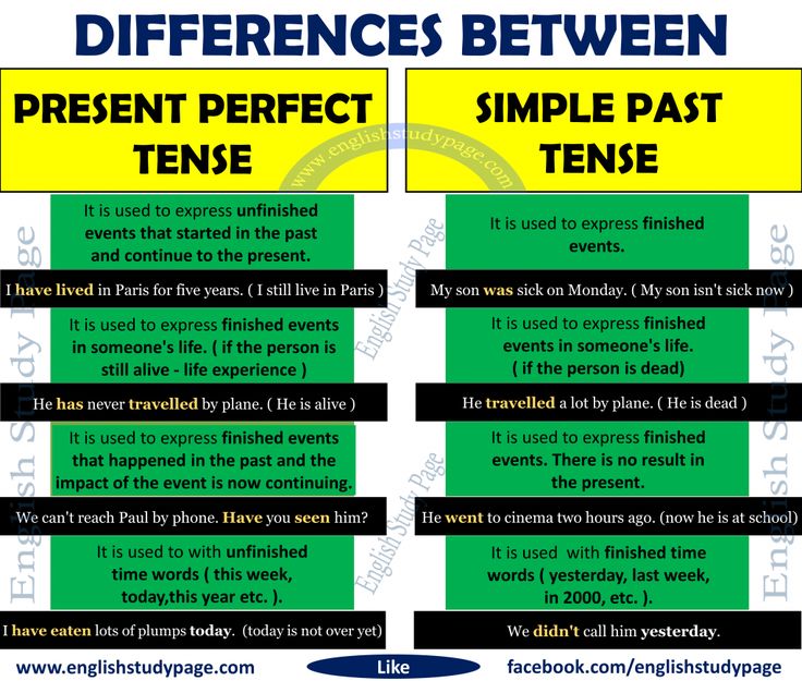 the differences between present perfect tense and simple past tense are shown in two separate words