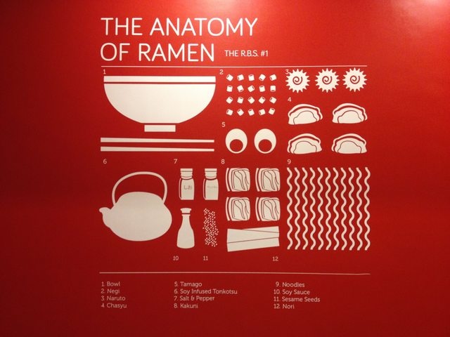 Ramen Bar Ramen Infographic, Commercial Interior Architecture, Ramen Bar, Ramen Restaurant, Japan Crafts, Ramen Shop, Food Infographic, Vi Design, Restaurant Branding