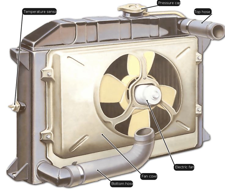 an image of a heater showing the parts labeled in this diagram to describe what it is