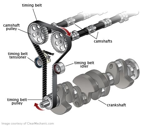 an image of a diagram of the parts of a car engine that is labeled in spanish