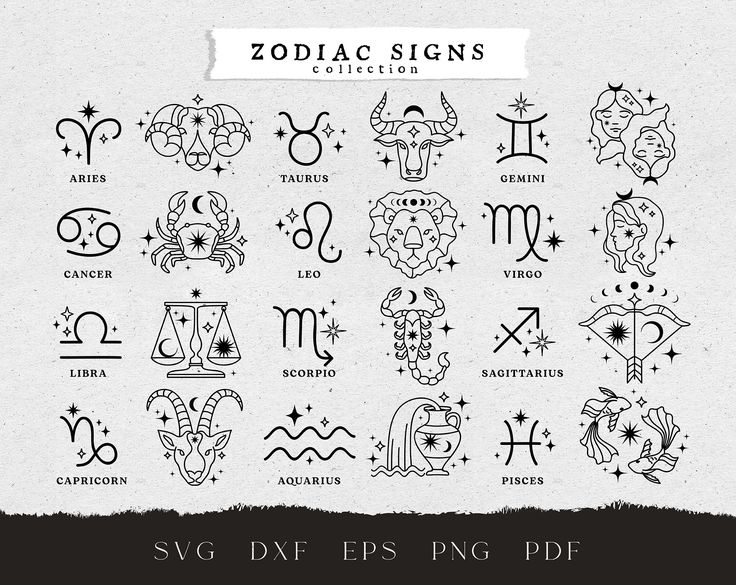 zodiac signs and their meaningss