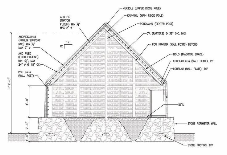 an architectural drawing shows the details for a house with pitched roof and side walls, as well as sections labeled in text