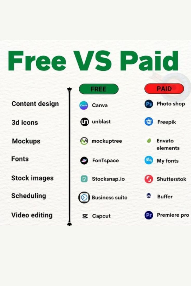 Free vs Paid Apps Human Video, Business Strategy Management, Basic Computer Programming, Apps For Teens, Learn Computer Coding, Study Apps, Secret Websites, Computer Basic, Social Media Management Tools