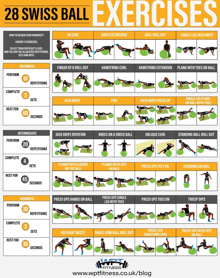 an exercise poster with instructions for the 28 swiss ball exercises