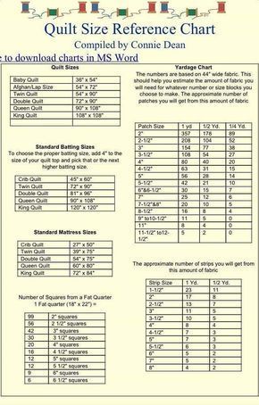 a table with numbers and times for different types of items in the form of tables