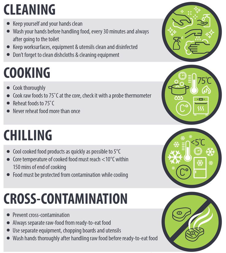 three different types of food that are labeled in green and black text, with the words cooking