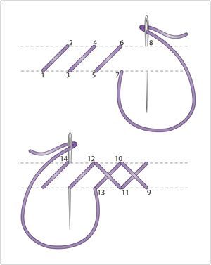 the instructions for how to make a pair of scissors with an attached handle and thread